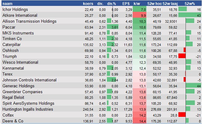 aandelenanalyse