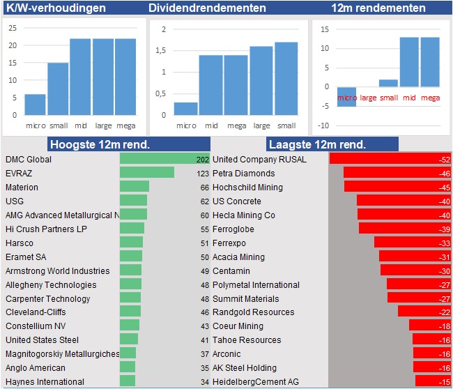 aandelenanalyse