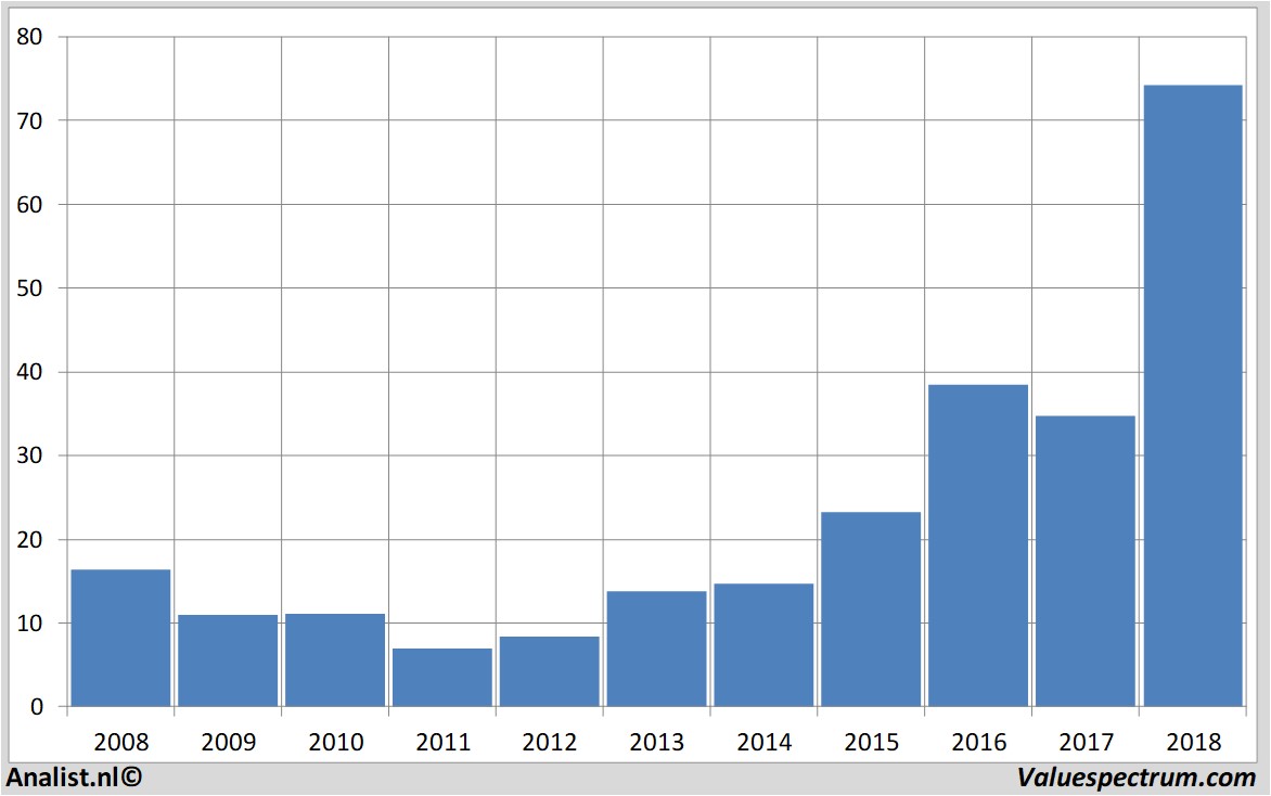 fundamantele data nesteoil