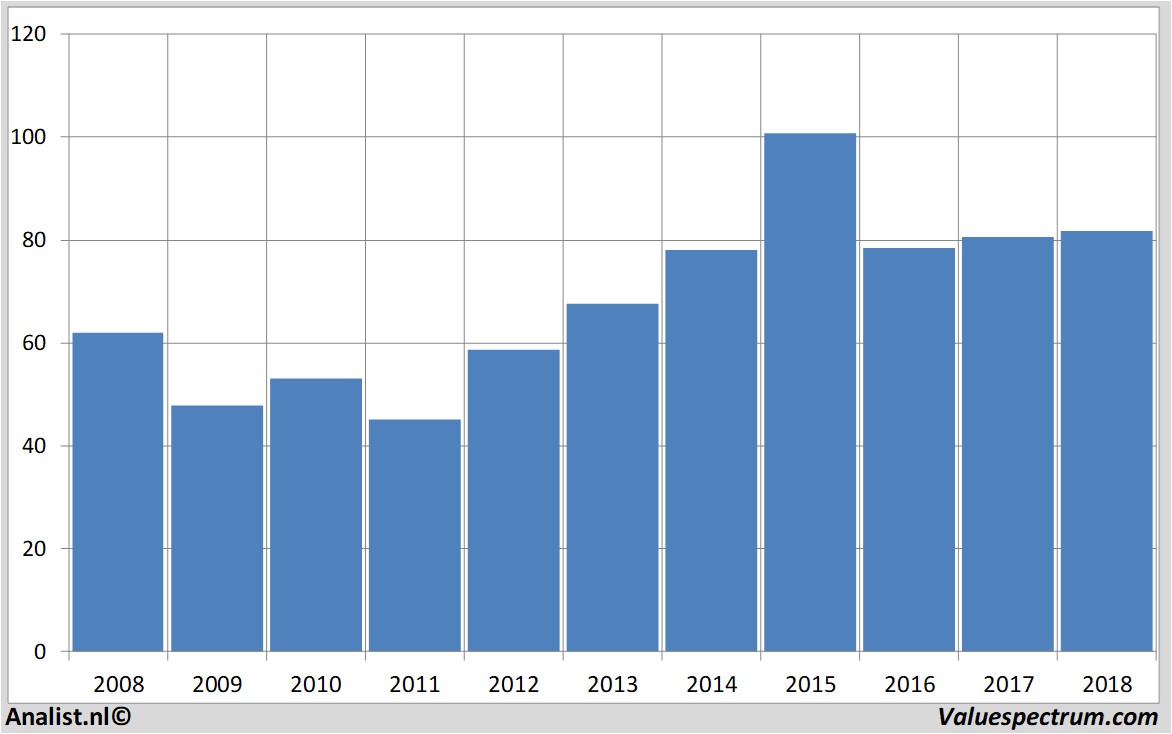 aandelenanalyses novartis