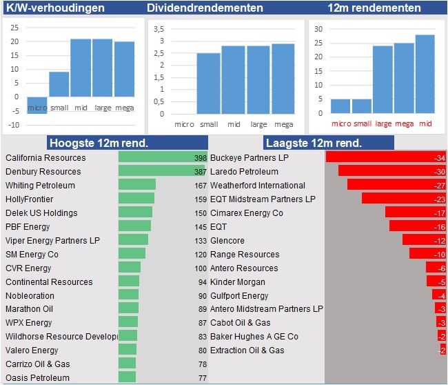 koersdata