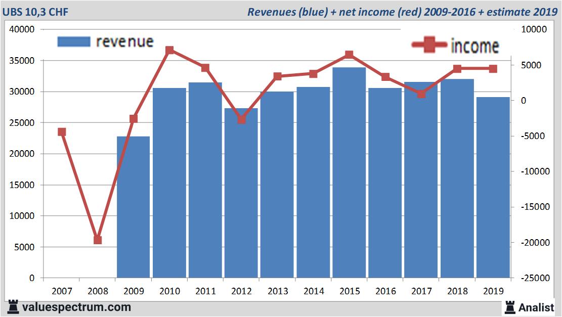 fundamantele data