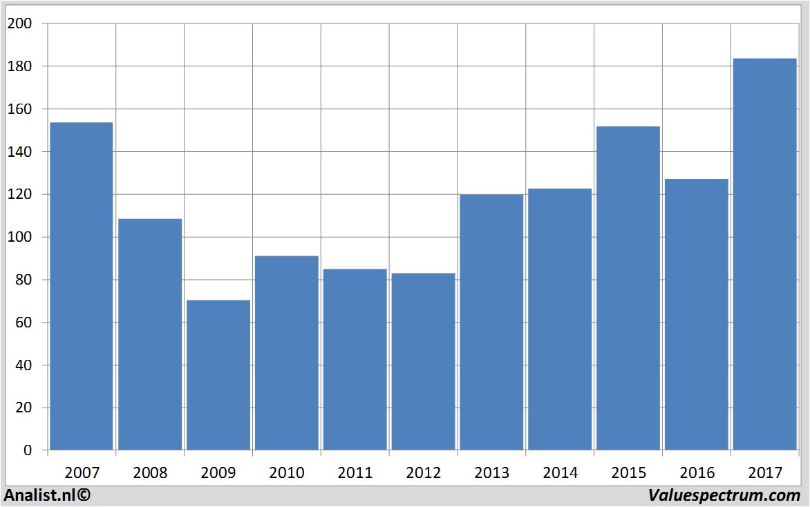 koersdata allianz