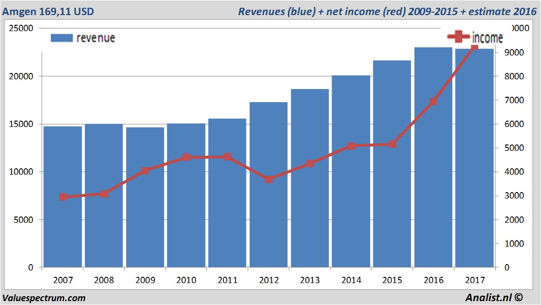 fundmantele data