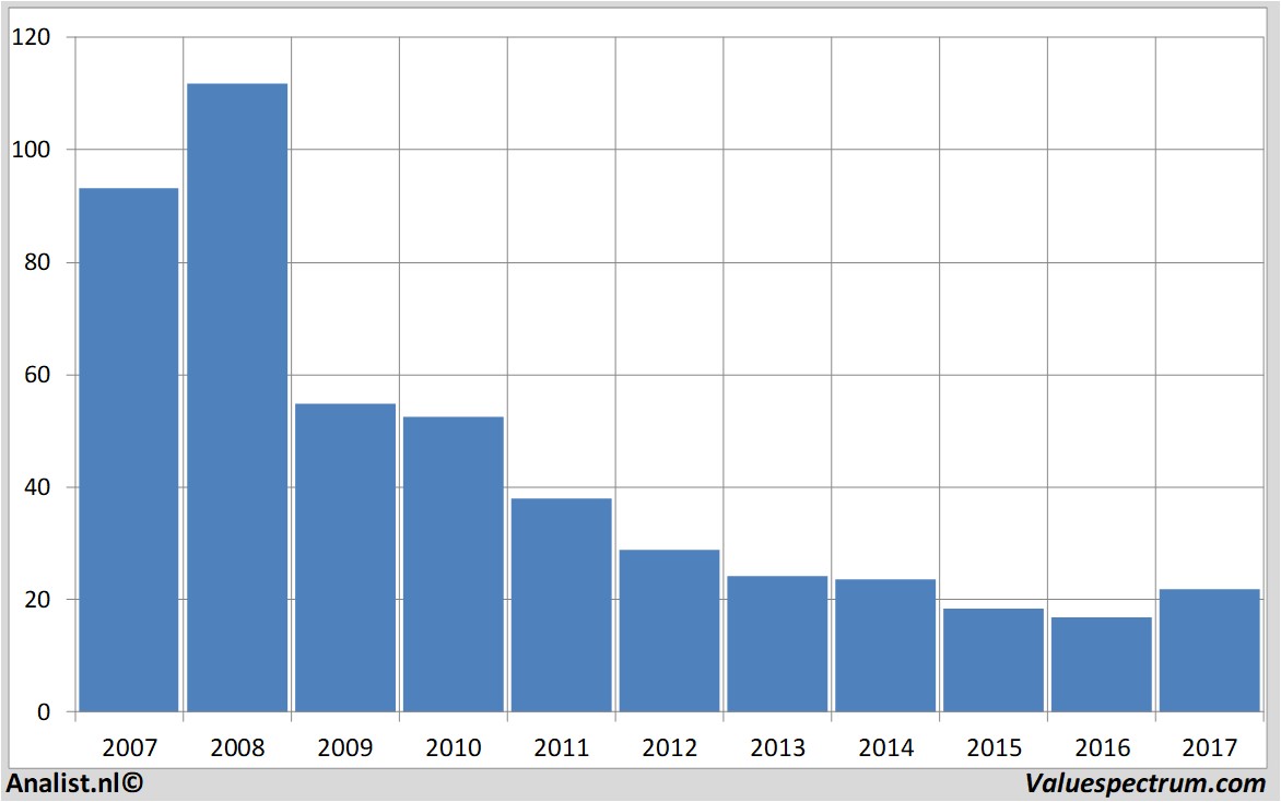 aandelenanalyse arcelormittal