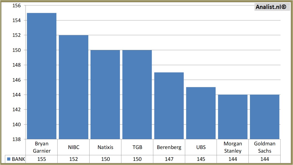 fundmantele data