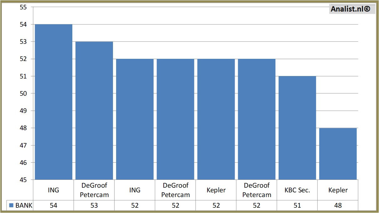 koersdata