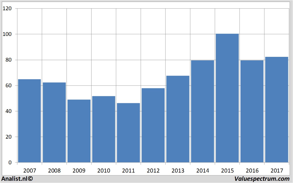 aandelenanalyses novartis