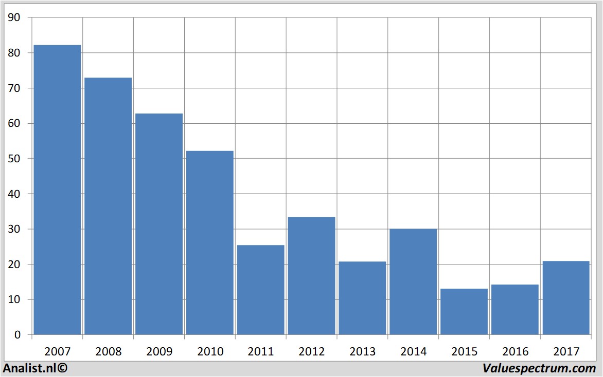 fundmantele data rweag