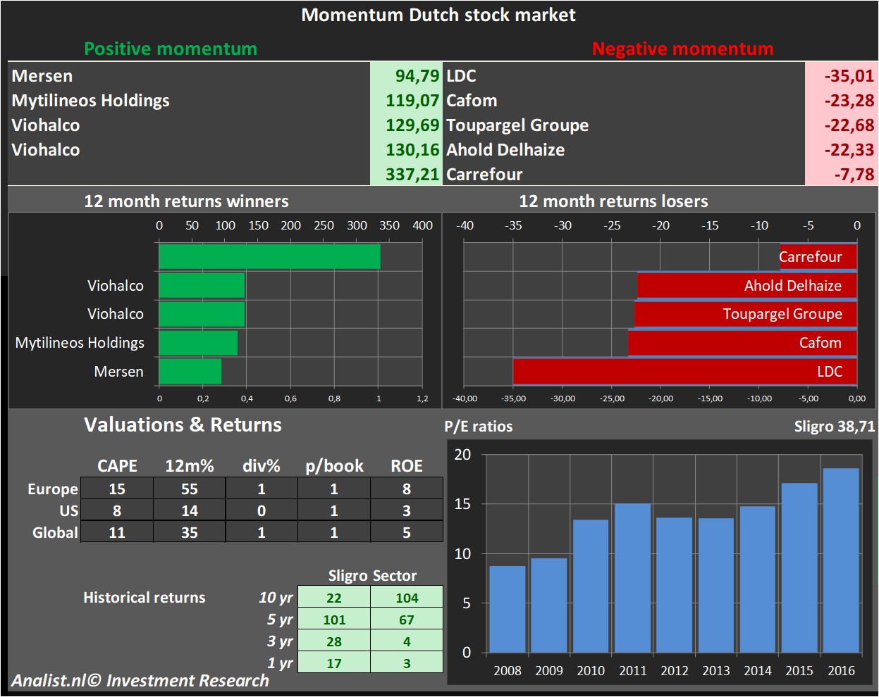 financiele analyse