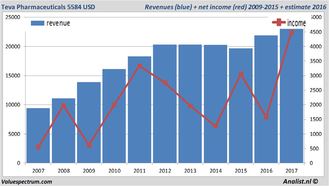 fundmantele data