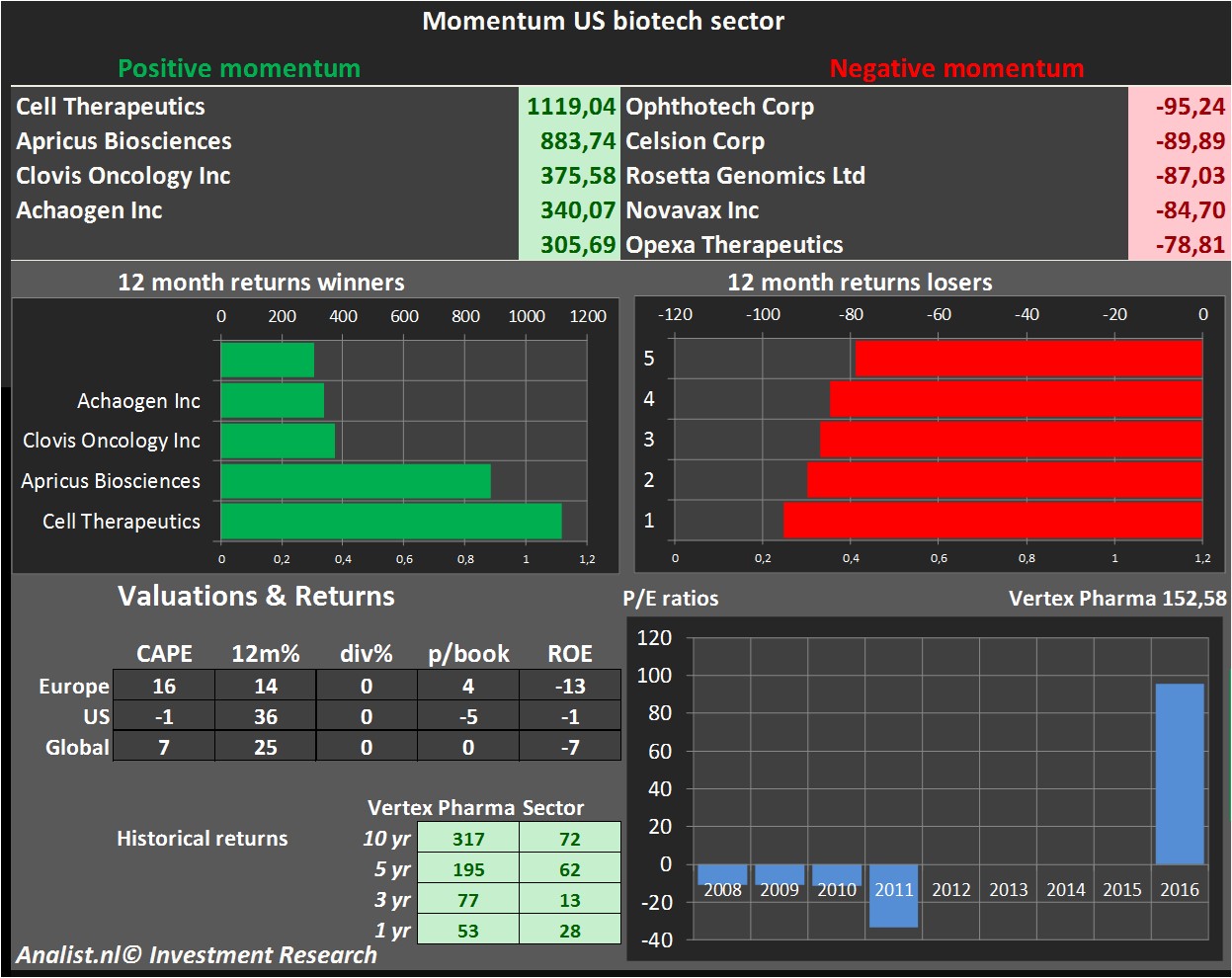 aandelenanalyses 