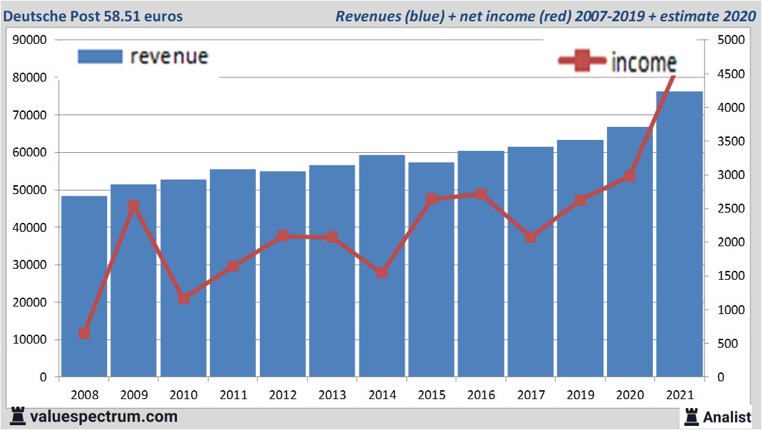 fundamantele data