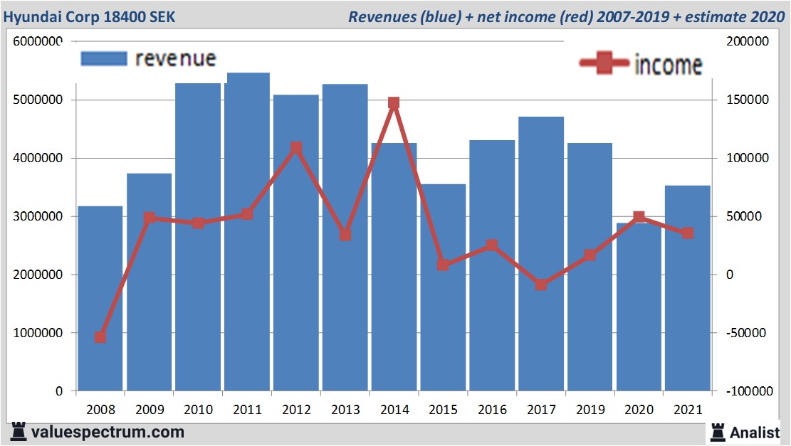 Grafik Harga