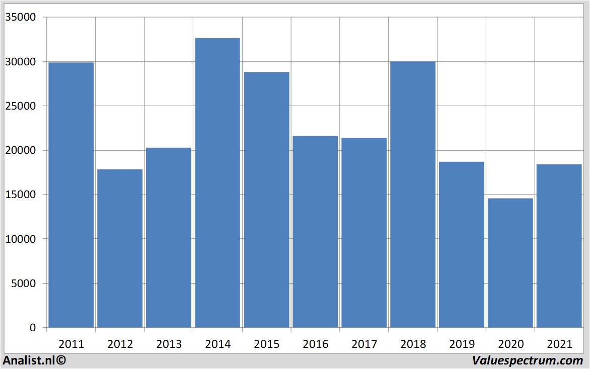 grafik harga hyundaicorp
