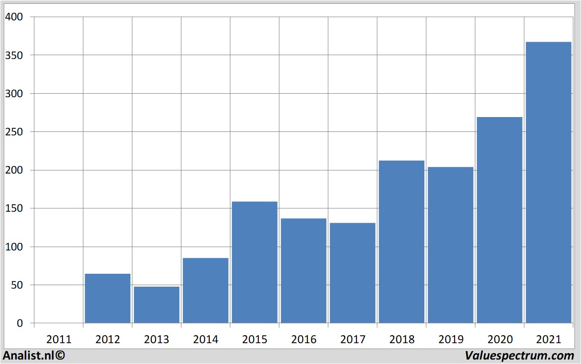 aandelenanalyses paloaltonetworks