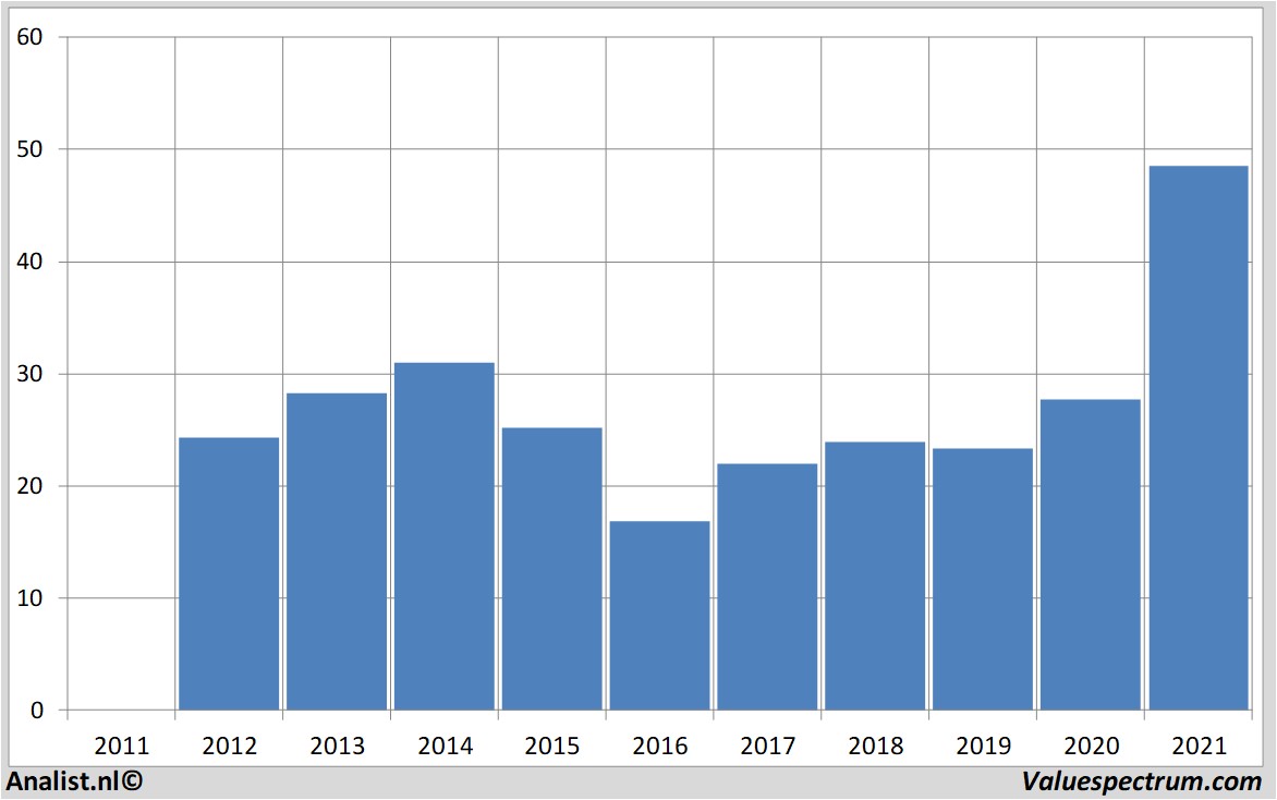 fundamantele data thecarlylegroupl.p.