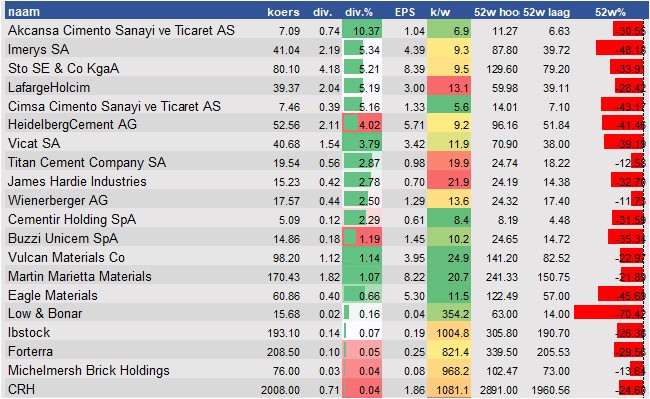 aandelenanalyses