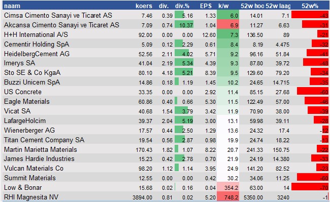 financiele analyse