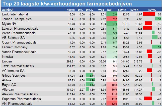 aandelenanalyse