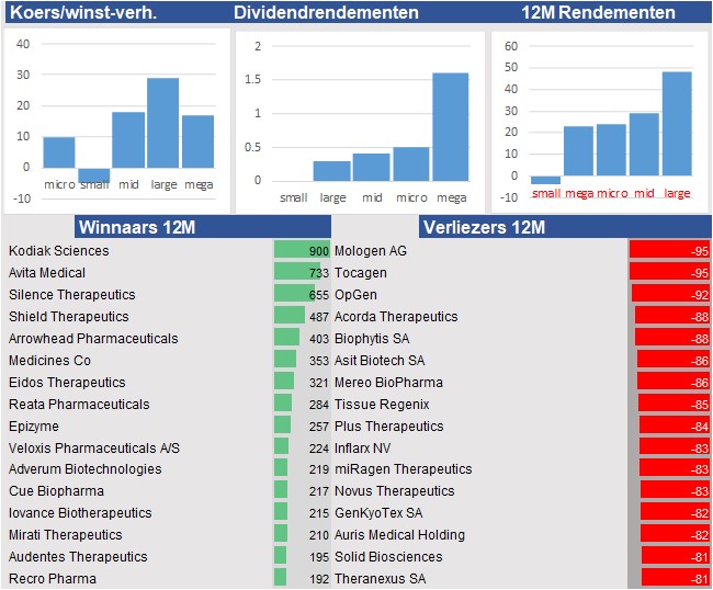 fundamantele data