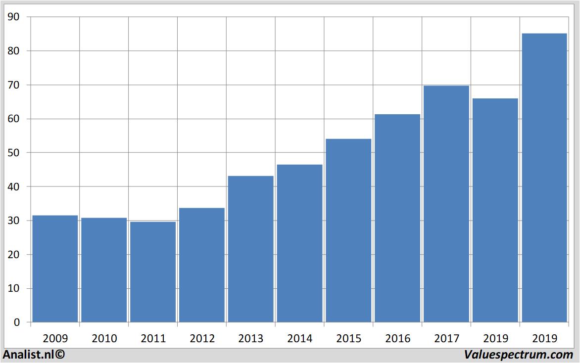 koersdata paychex