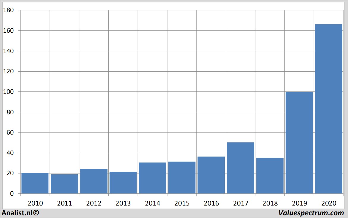 koersdata asminternational