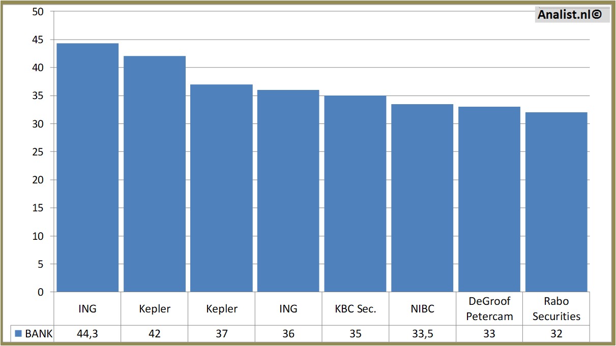 fundmantele data