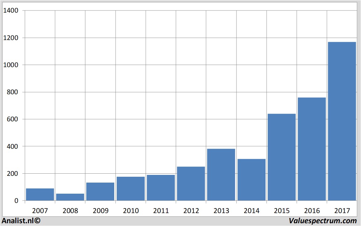 fundmantele data amazon.com