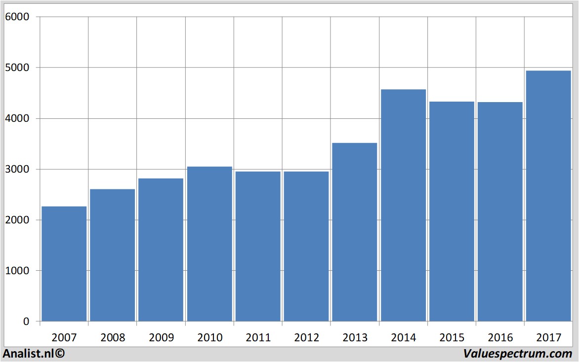 aandelenanalyse astrazeneca