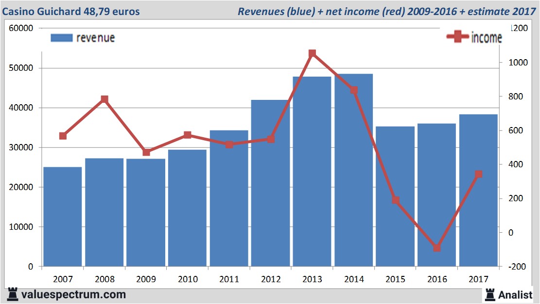 fundmantele data