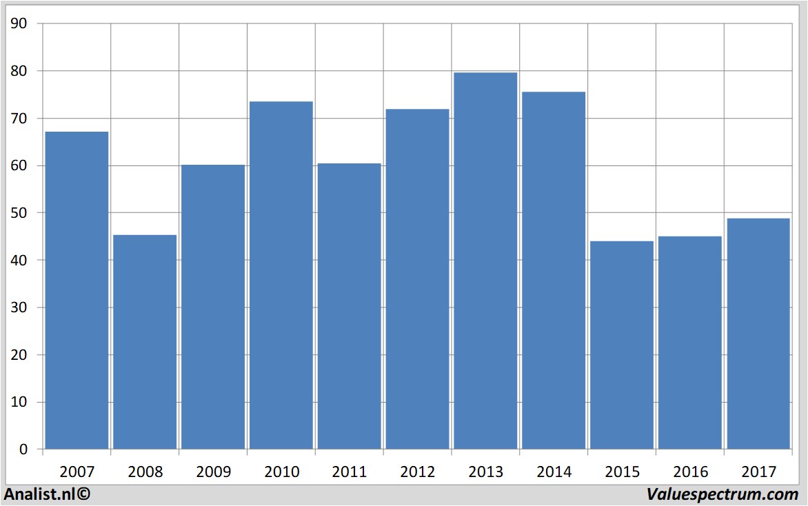 fundmantele data casinoguichard