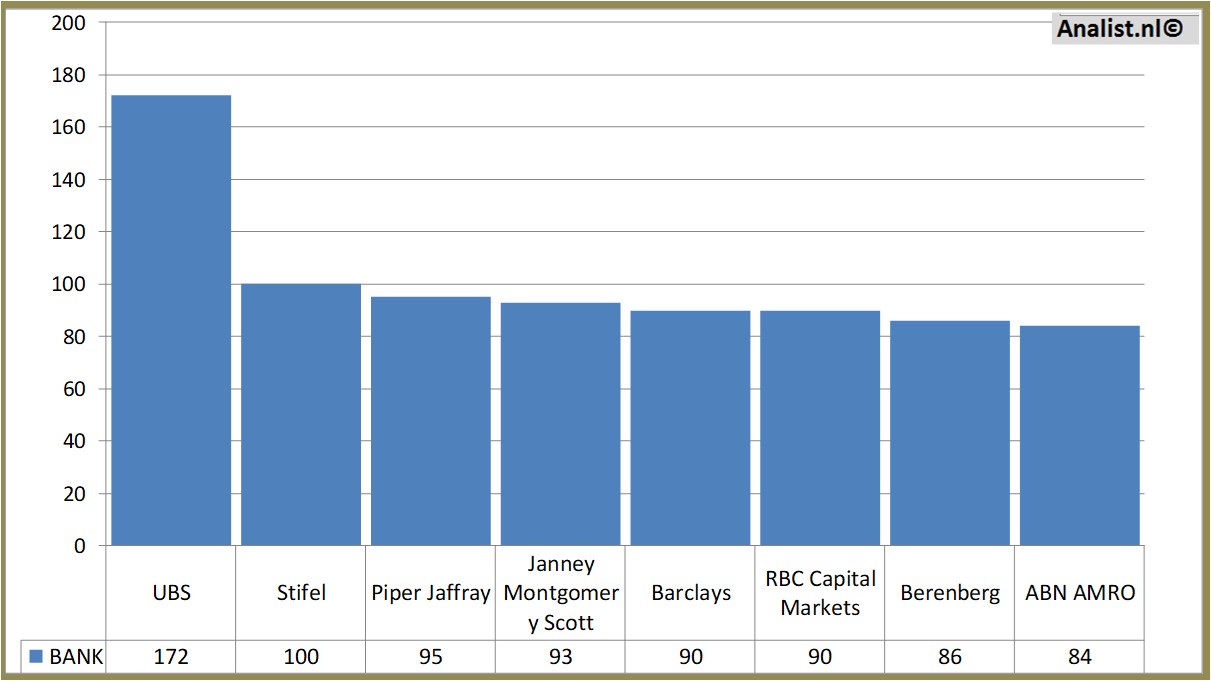 fundmantele data