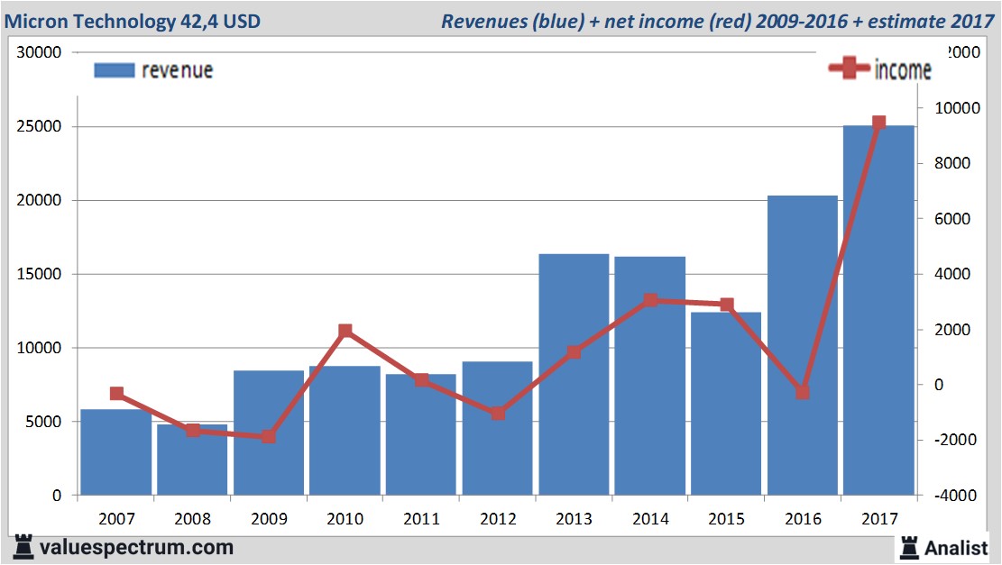 fundmantele data