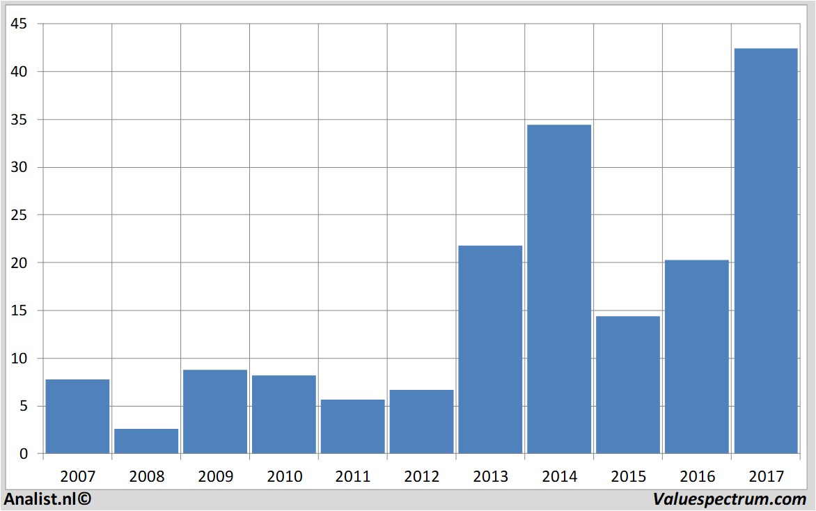 fundmantele data microntechnology