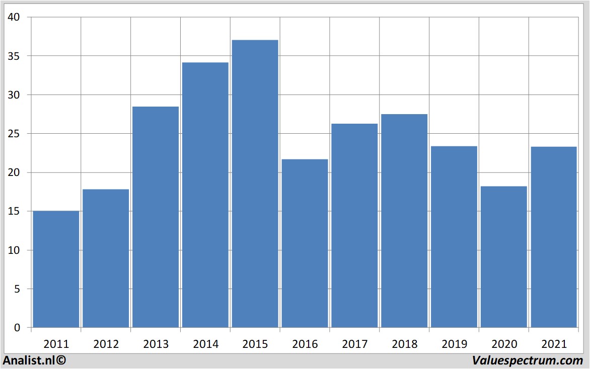 financi&amp;amp;amp;amp;euml;le analyse blockh&r