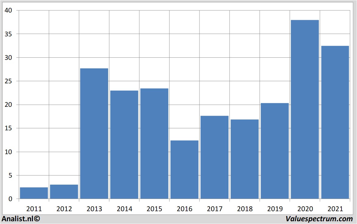 fundamantele data canadiansolarinc