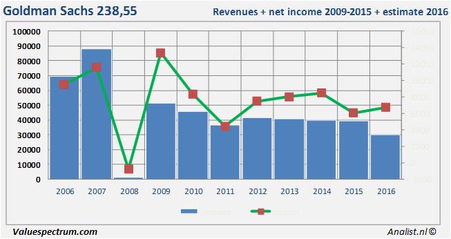 equity research