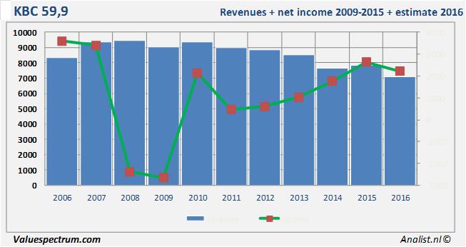 equity research