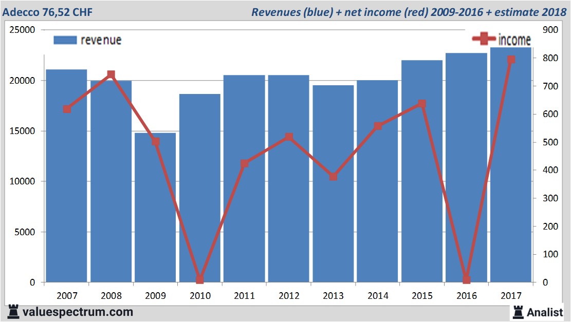 fundmantele data