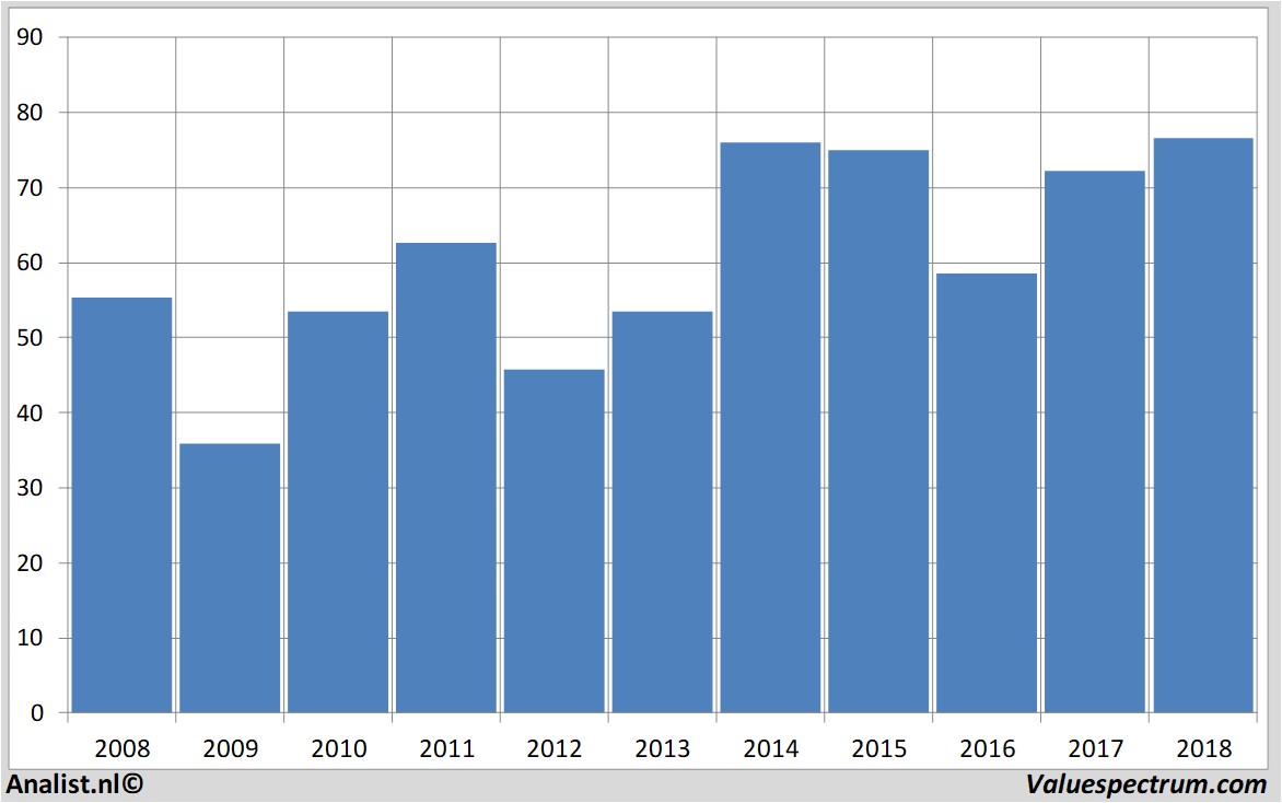 fundmantele data adecco