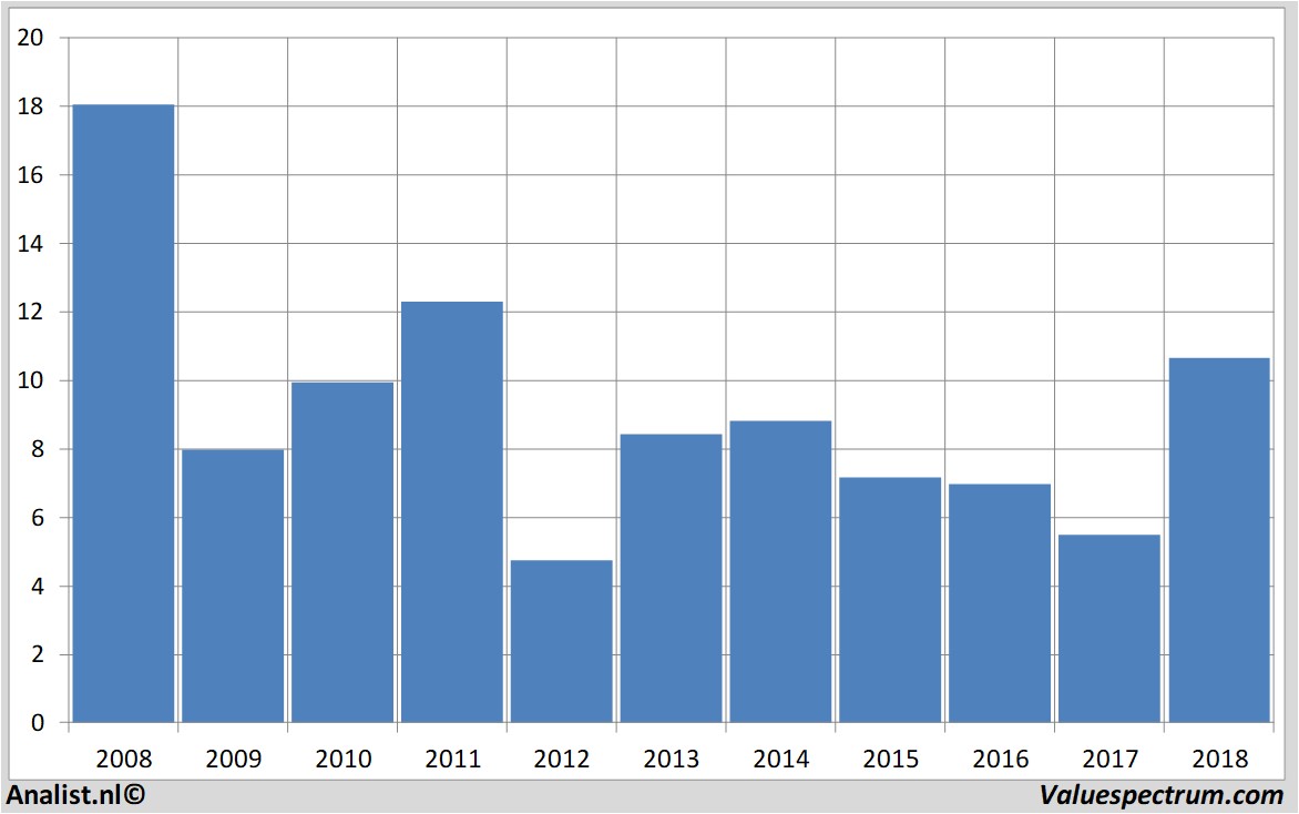 fundmantele data airfrance-klm