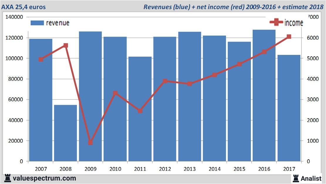 financiele analyse