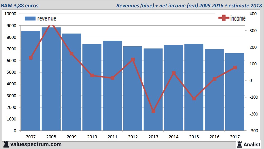 fundmantele data