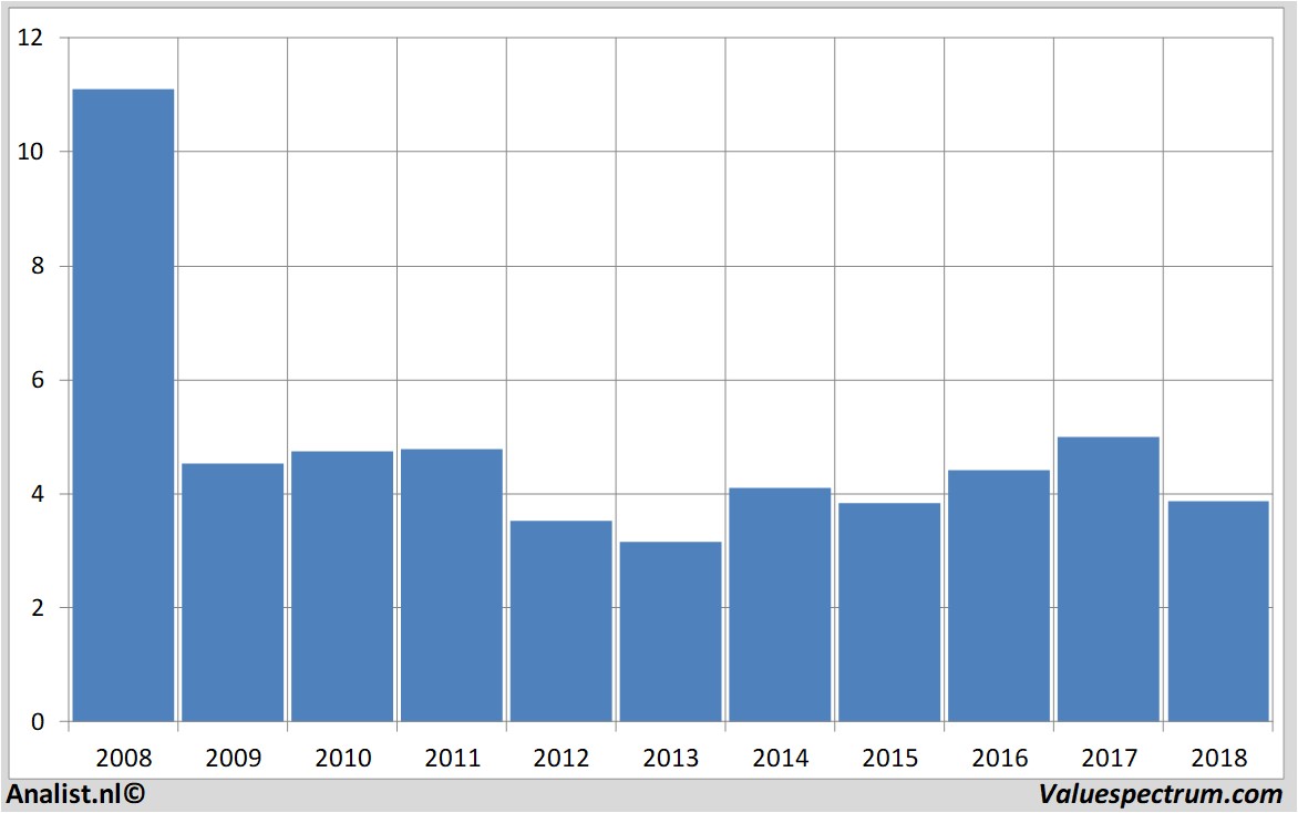 fundmantele data bam