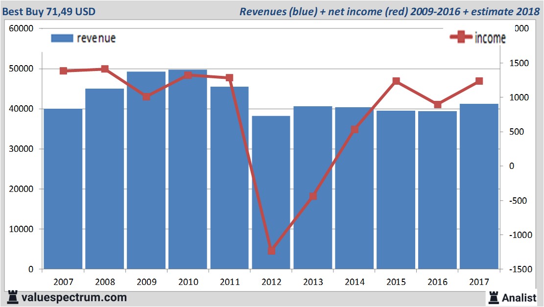 fundmantele data