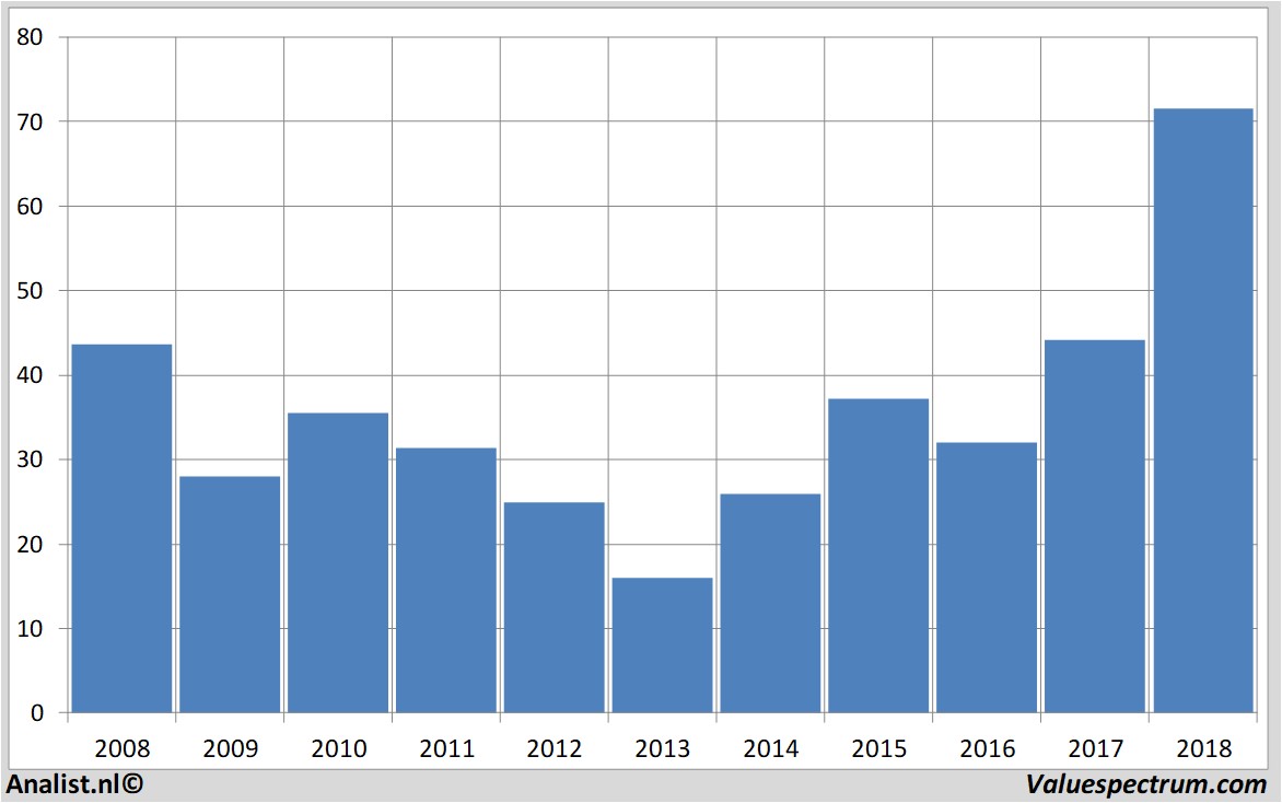 fundmantele data bestbuy