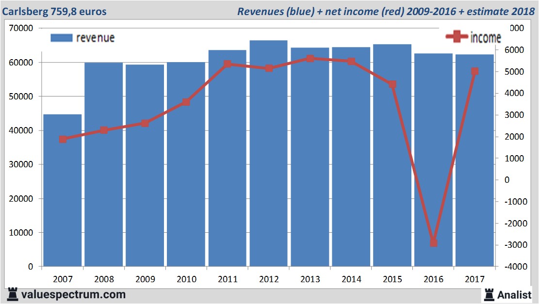 fundmantele data