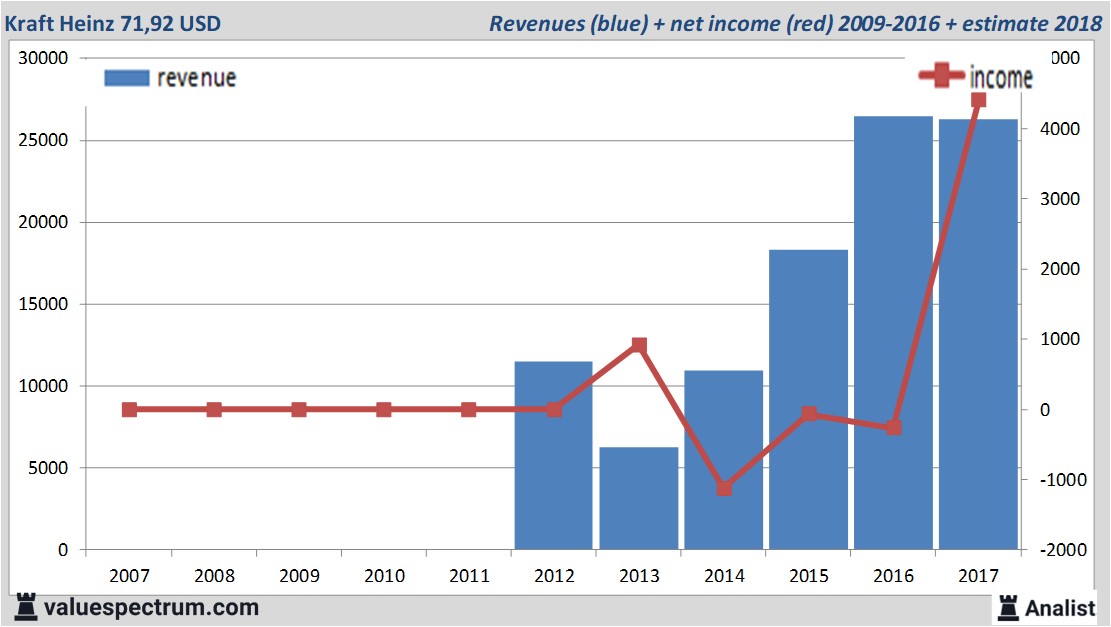 fundmantele data