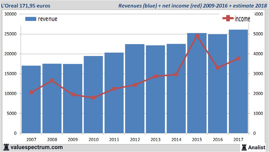 fundmantele data